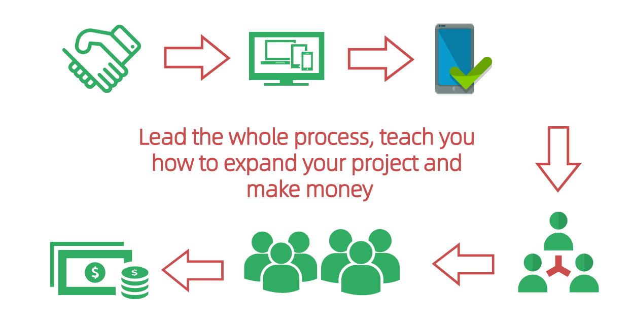 How to upgrade to become a distributor - Fire Kirin Online ...